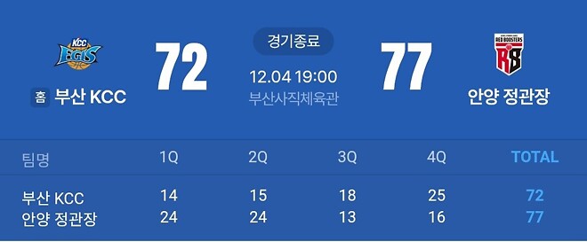 KCC 정관장 상대전적 1승5패의 진실.jpg