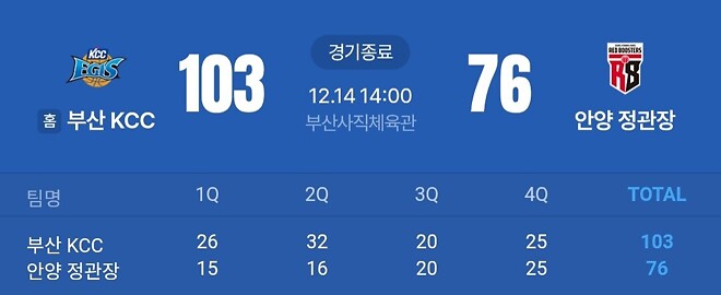 KCC 정관장 상대전적 1승5패의 진실.jpg