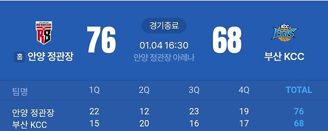 KCC 정관장 상대전적 1승5패의 진실.jpg