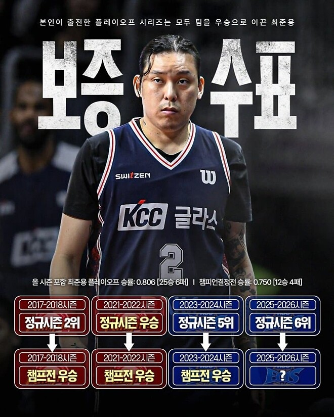 미쳐버린 최준용의 통산 플옵 승률.jpg