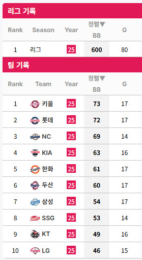 2025년 vs 2026년... 정말 무슨 이유일까요?