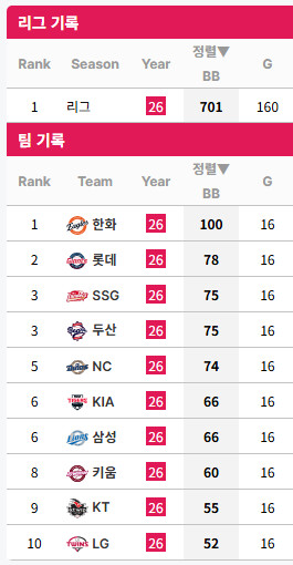2025년 vs 2026년... 정말 무슨 이유일까요?