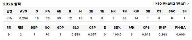 김도영 vs 홍창기