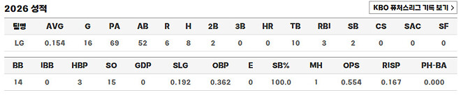 김도영 vs 홍창기
