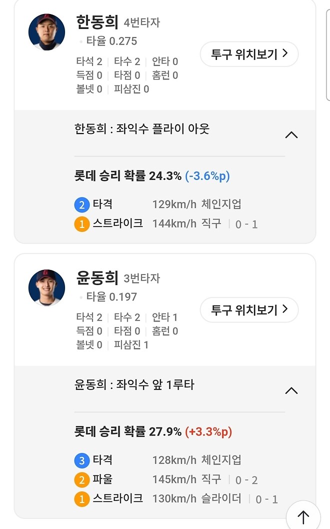 한화멘탈사관학교 수석출신의 위기관리 능력