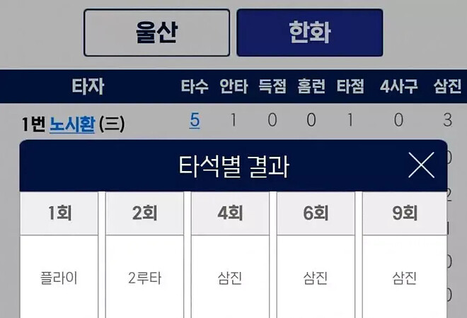 노시환 2군 스윙 근황