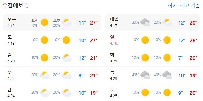 과학적 분석에 의한 KT 가 지금 잘하는 이유