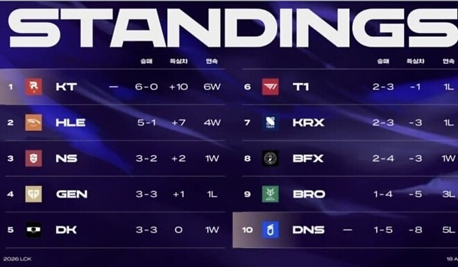 23KT 가 생각날 수 밖에 없네요