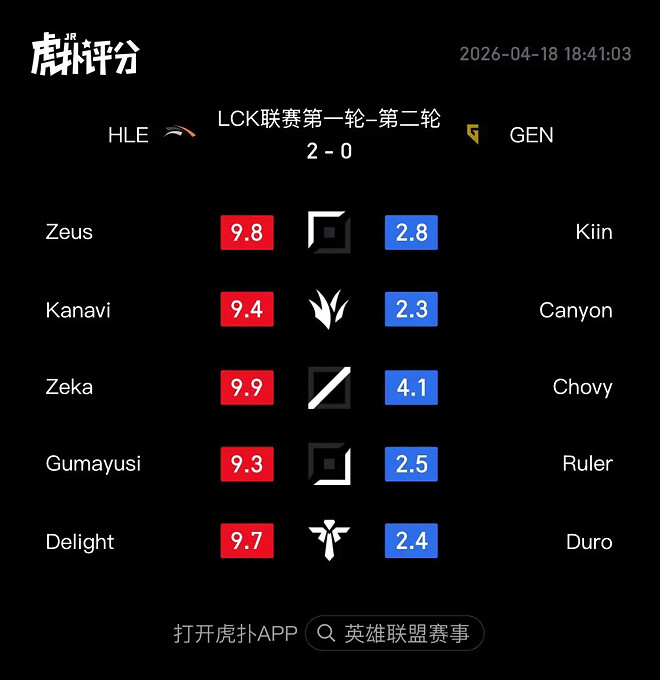 오늘경기 후푸평점