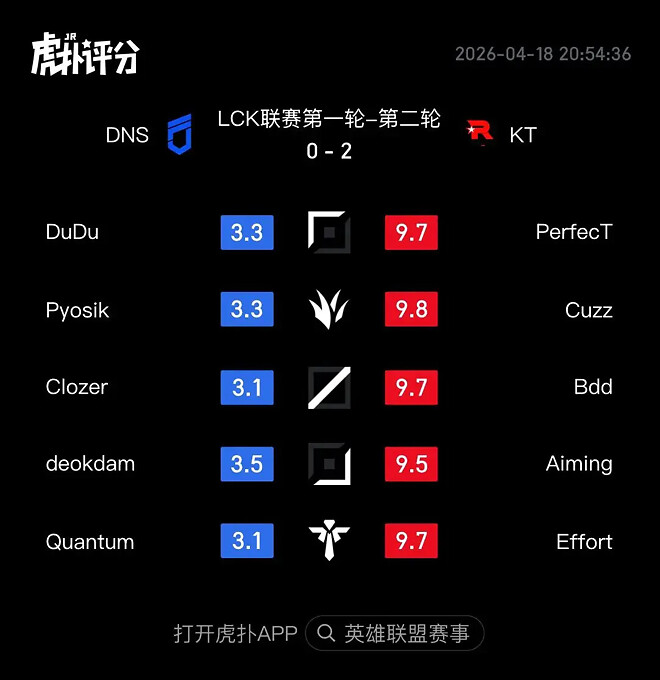 오늘경기 후푸평점