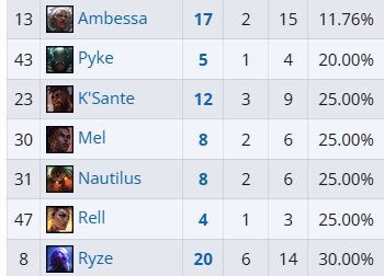 제이스 대 이즈 대결이라봤는데