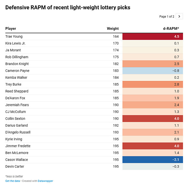 [칼럼] 단신 포인트가드 시대의 종말