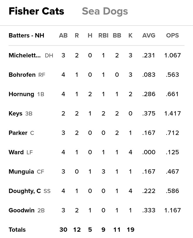승리 &amp;quot;당했다&amp;quot;의 완벽한 표본인 경기