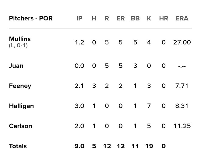 승리 &amp;quot;당했다&amp;quot;의 완벽한 표본인 경기
