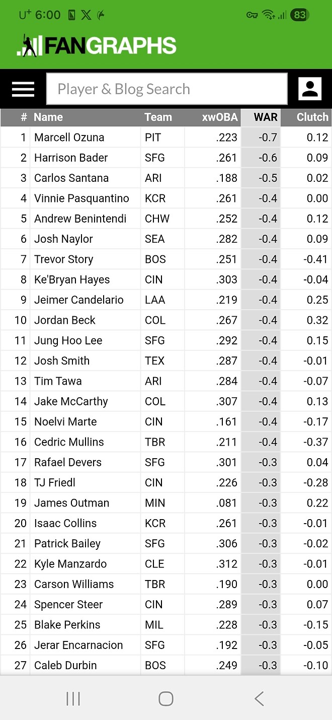 샌프란시스코는 야수진이 진짜 심각하네요