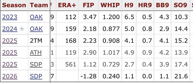 메이슨 밀러 역대급 특이점이 온 스탯