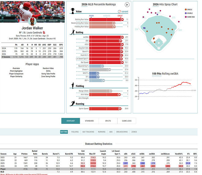 드디어 각성하기 시작하는 유망주