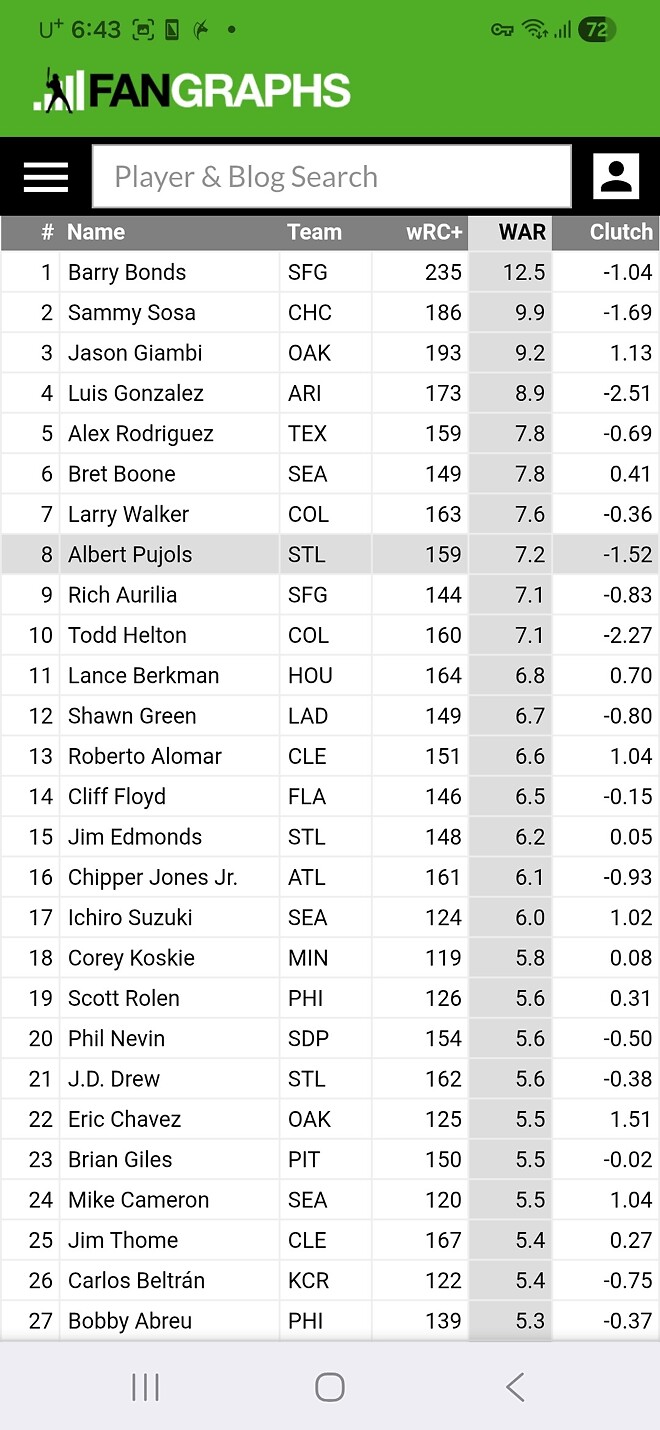 21살 푸홀스와 35살 매덕스의 첫만남