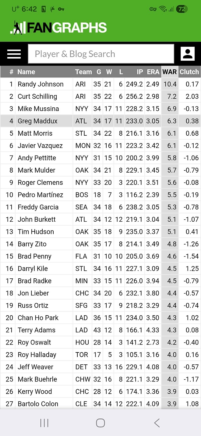 21살 푸홀스와 35살 매덕스의 첫만남