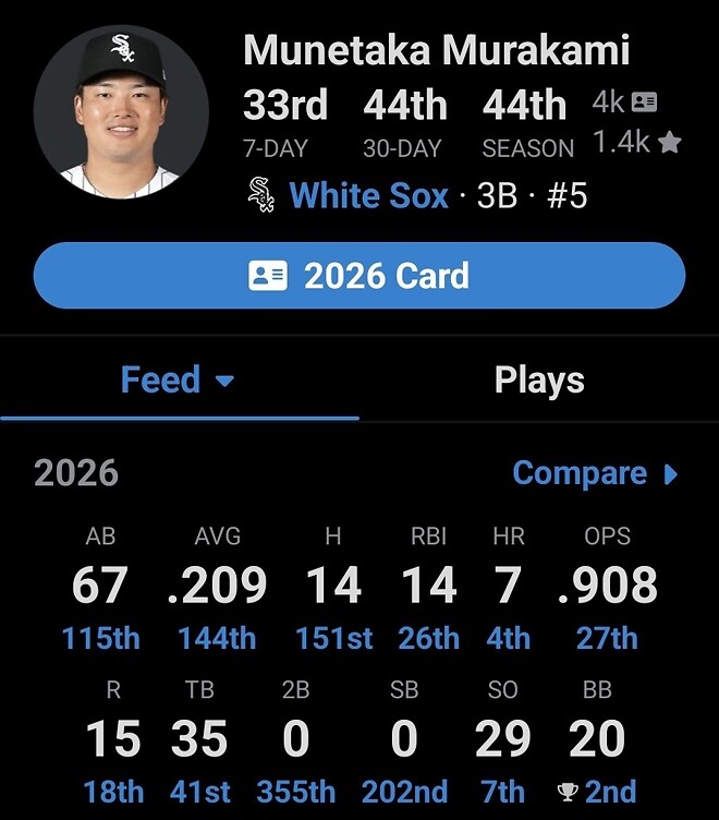 무라카미 올시즌 기록