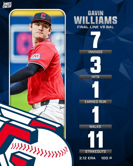 개빈 윌리엄스 오늘 기록