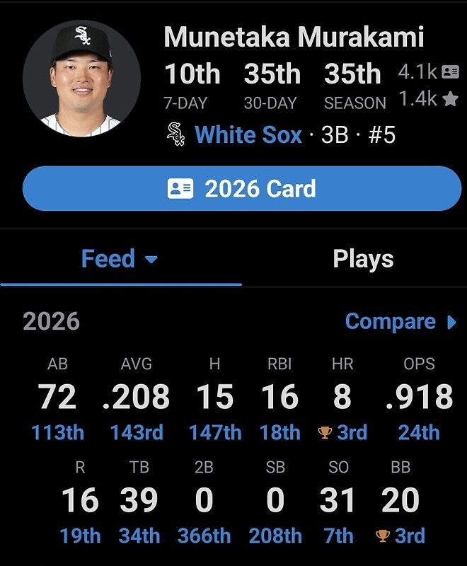 무라카미 3경기 연속 홈런