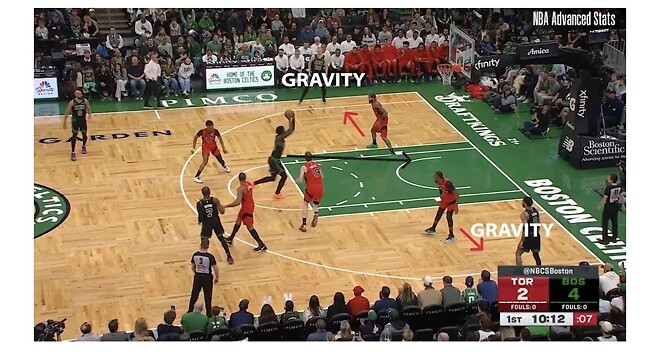 [번역] 네미아스 퀘타의 스크린을 활용한 찬스 메이킹