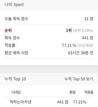 엑스퍼트 두번째 1등했어요