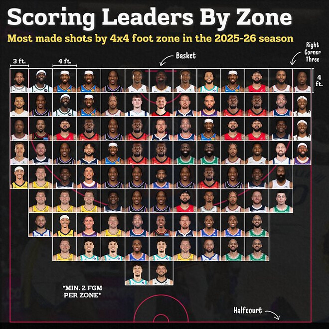 이번 시즌 구역별 최강자