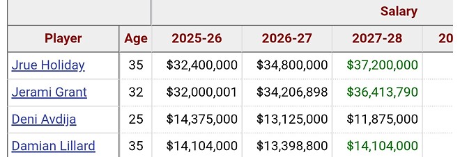 데니 아브디야 미친 연봉