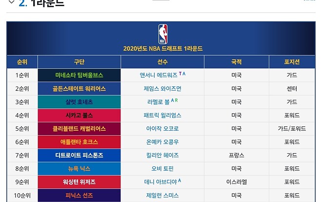 아브디야 두고 뽑은 선수.jpg