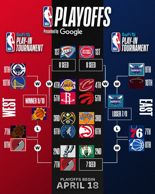 오늘 성적이 반영된 플레이오프 대진표