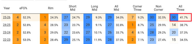 [분석] 보스턴이 리그 최상급 수비를 유지하는 비결