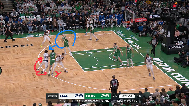 [분석] 보스턴이 리그 최상급 수비를 유지하는 비결