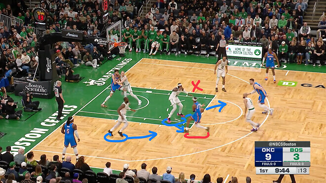 [분석] 보스턴이 리그 최상급 수비를 유지하는 비결