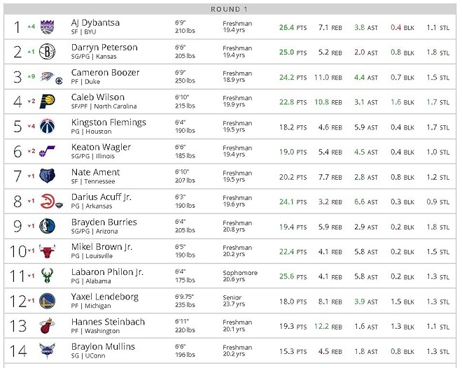 오클 카메론 부저 나왔네요ㄷㄷ