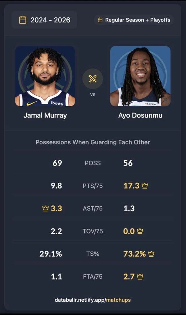 랄팬인데도 빨리 미네랑 덴버전 보구싶구나ㅋㅋㅋㅋㅋㅋ