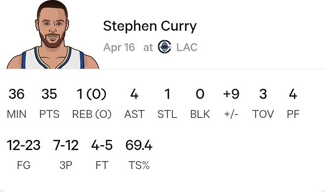 (골스) 노인 3인방 오늘 활약상