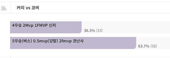 커리 vs 코비 올타임 랭킹