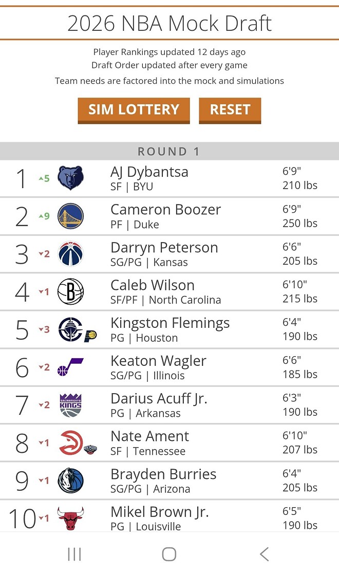 골스 플인 승패에 따른 픽순위 및 나비효과 - OKC