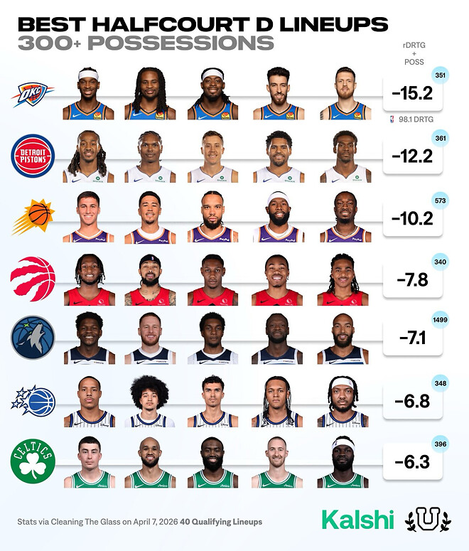 [분석] 동부 플인 올랜도 vs 샬럿 PREVIEW