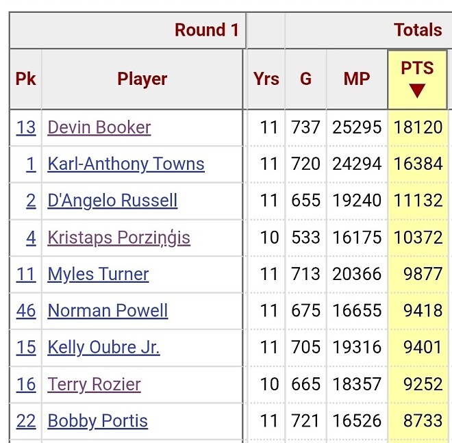 부커는 도대체 얼마나 일찍 데뷔했길레