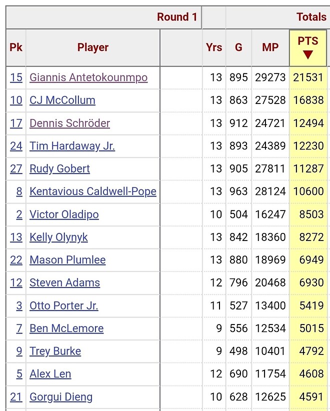 부커 페이스가 얼마나 미쳤는지 보여주는 짤