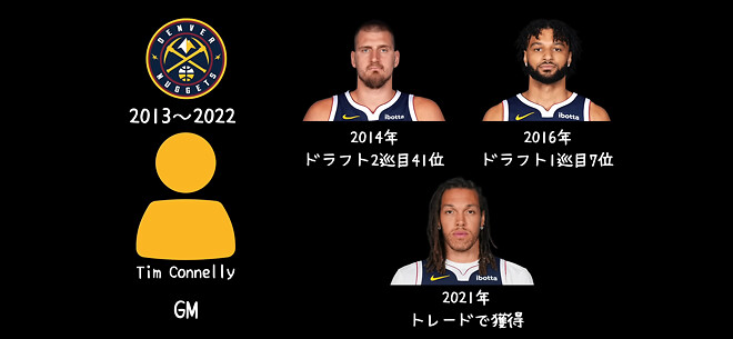 인연의 대결, 너겟츠와 팀버울브스