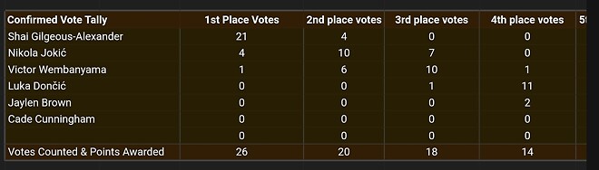 시엠 수상자보다 2위가 더 궁금함ㅋㅋ
