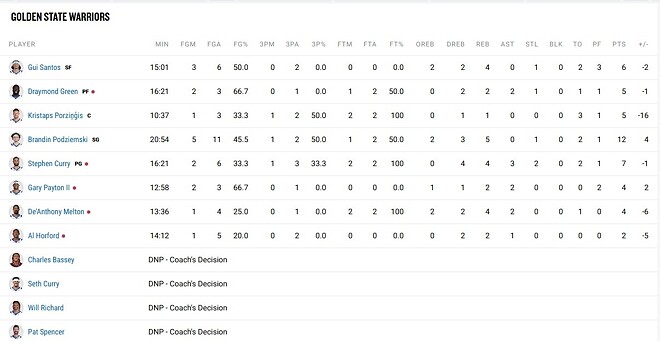 스티브 커 플인 오니 진짜 철저하게 쓸놈쓸이구나