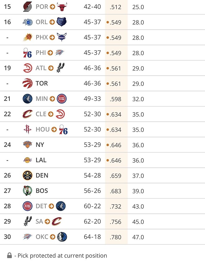 세상에 떤더는 클리퍼스한테 받은 12픽만 있는줄 알았는데