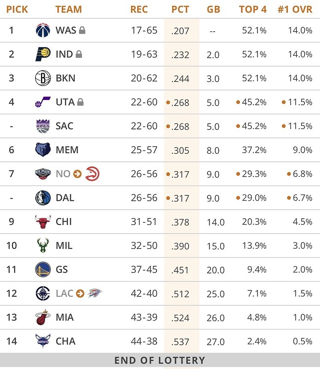 세상에 떤더는 클리퍼스한테 받은 12픽만 있는줄 알았는데