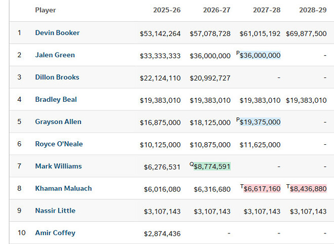 피닉스가 대단한이유