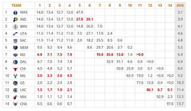 [시즌을 마치며] 2025-2026 GSW